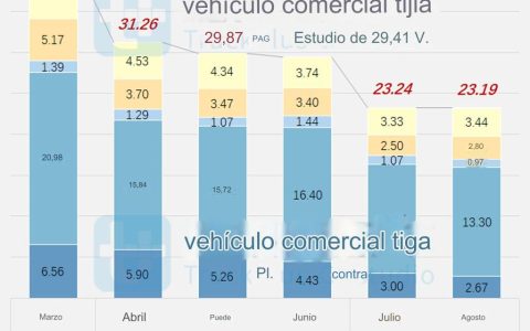 El camión eléctrico de 3 toneladas de JMC llama la atención, y el nuevo chasis bajo de entrada para saneamiento de Skyworth está por llegar: Resumen de nuevos productos de chasis de camiones de la categoría N del tercer trimestre de 2024 (parte 1)