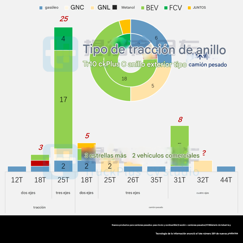 Se renueva la versión de carga Jiefang JH6, el Xinghan H de largo alcance lanzó por primera vez un tractor de metanol de 18 toneladas y se anuncia el lote número 389 de camiones pesados de clase N del Ministerio de Industria y Tecnología de la Información