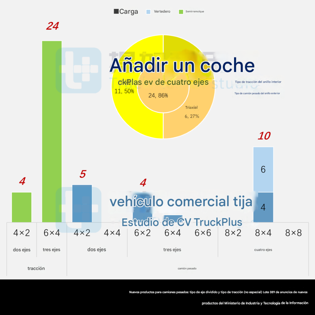 Se renueva la versión de carga Jiefang JH6, el Xinghan H de largo alcance lanzó por primera vez un tractor de metanol de 18 toneladas y se anuncia el lote número 389 de camiones pesados de clase N del Ministerio de Industria y Tecnología de la Información