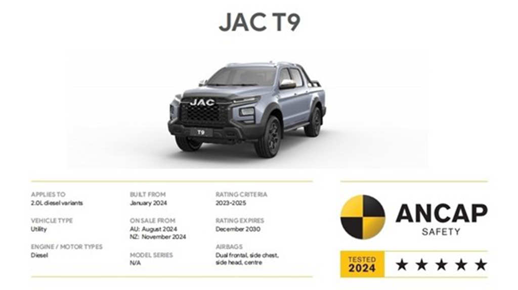 El "rey de la seguridad" de la industria de las camionetas, la nueva Huntour ganó la calificación de seguridad de cinco estrellas de ANCAP en Australia