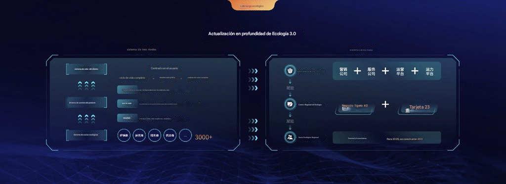 La cuota de mercado del mando a distancia seguirá siendo la primera en 2024, y se espera que el volumen de ventas acumulado supere el millón en 2027