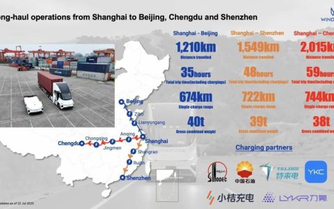 ​​2015 km de Shanghai a Chengdu en autopista con solo tres recargas: El camión eléctrico puro Windrose ayuda a Rokin Logistics a proporcionar transporte eléctrico puro en las rutas troncales Beijing-Shanghai, Shanghai-Guangdong y Shanghai-Chengdu para Rémy Martin​​