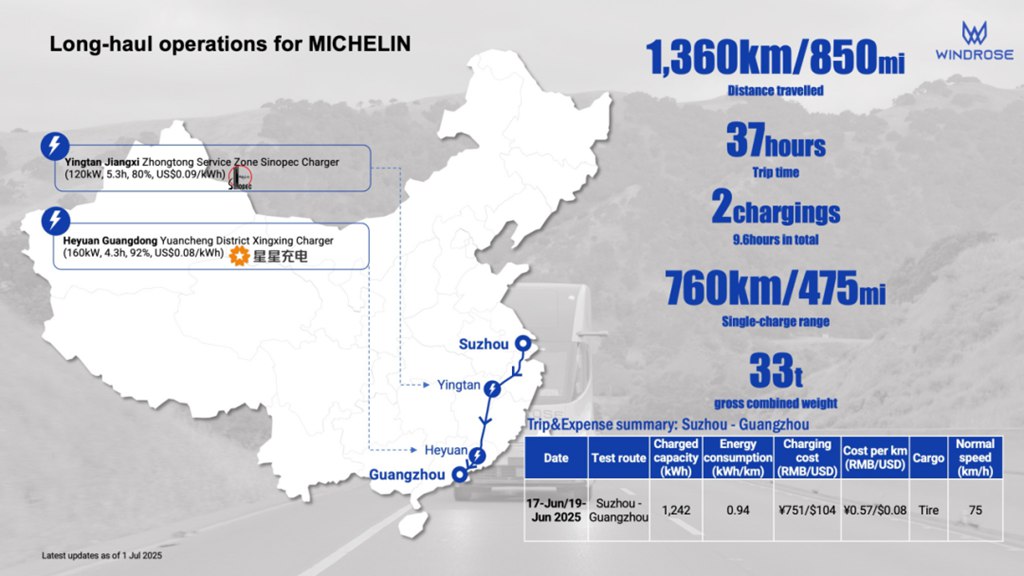 Windrose logra transporte eléctrico de 1,361 km junto a Michelin