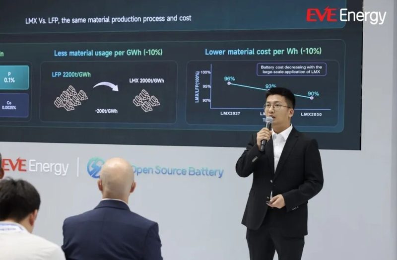 EVE Energy presenta su batería de código abierto AI Battery en el IAA 2026
